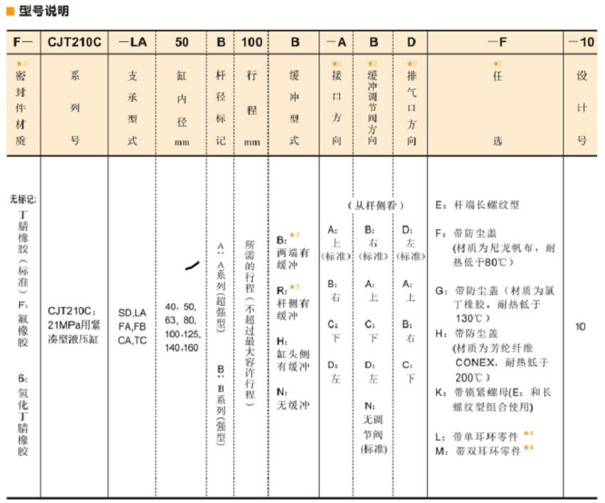 油研CJT210液壓缸