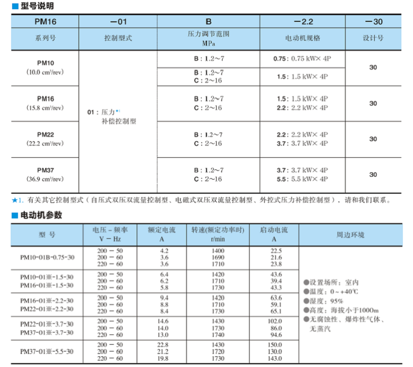 油研PM系列電機泵型號說明及電動機參數